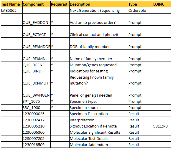 Softlab Test Code Number List M Health Fairview Laboratory Test Directory | Tests