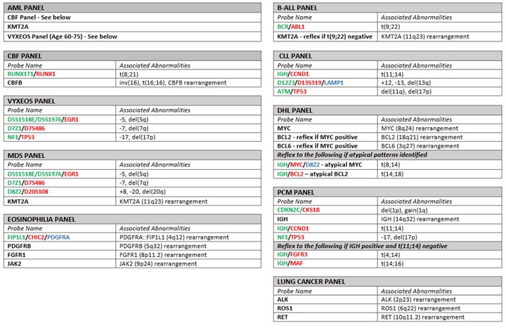 Test Directory University of Pennsylvania Health System Test Directory | Tests