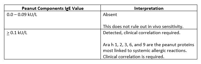 IU Health Lab Test Directory | Tests